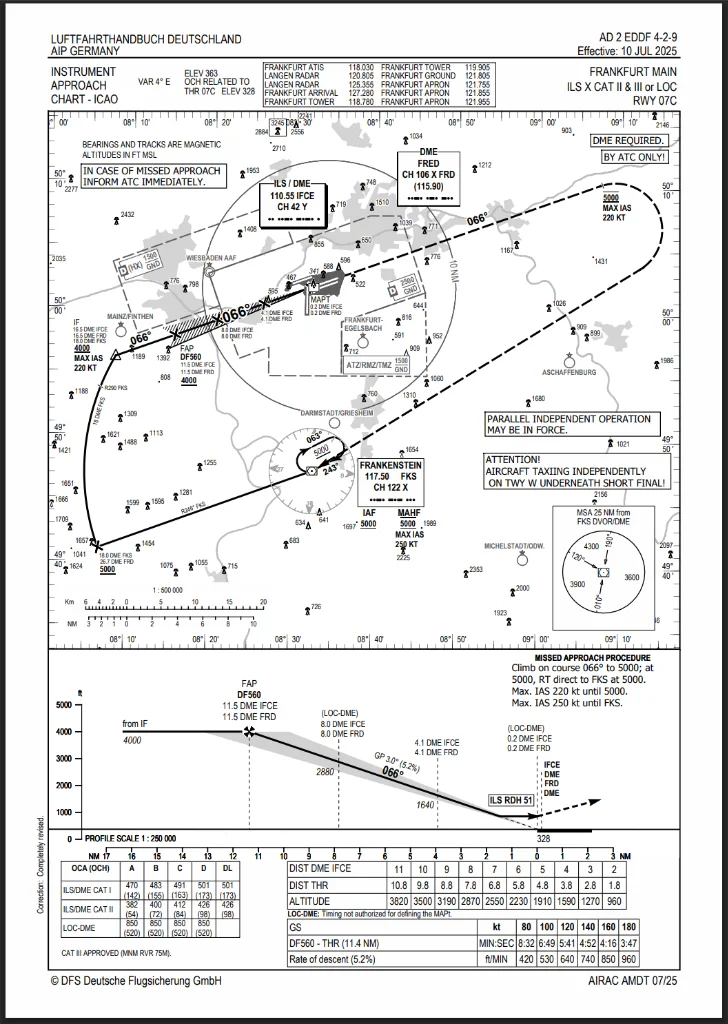 ICAO AIP chart: Frankfurt/Main (EDDF), ILS X CAT II & III or LOC · RWY 07C