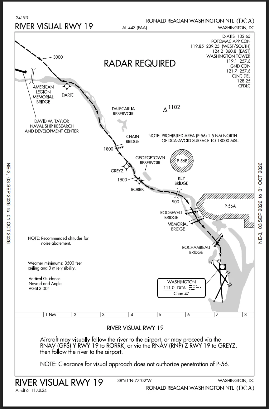 Washington National (KDCA) chart detail