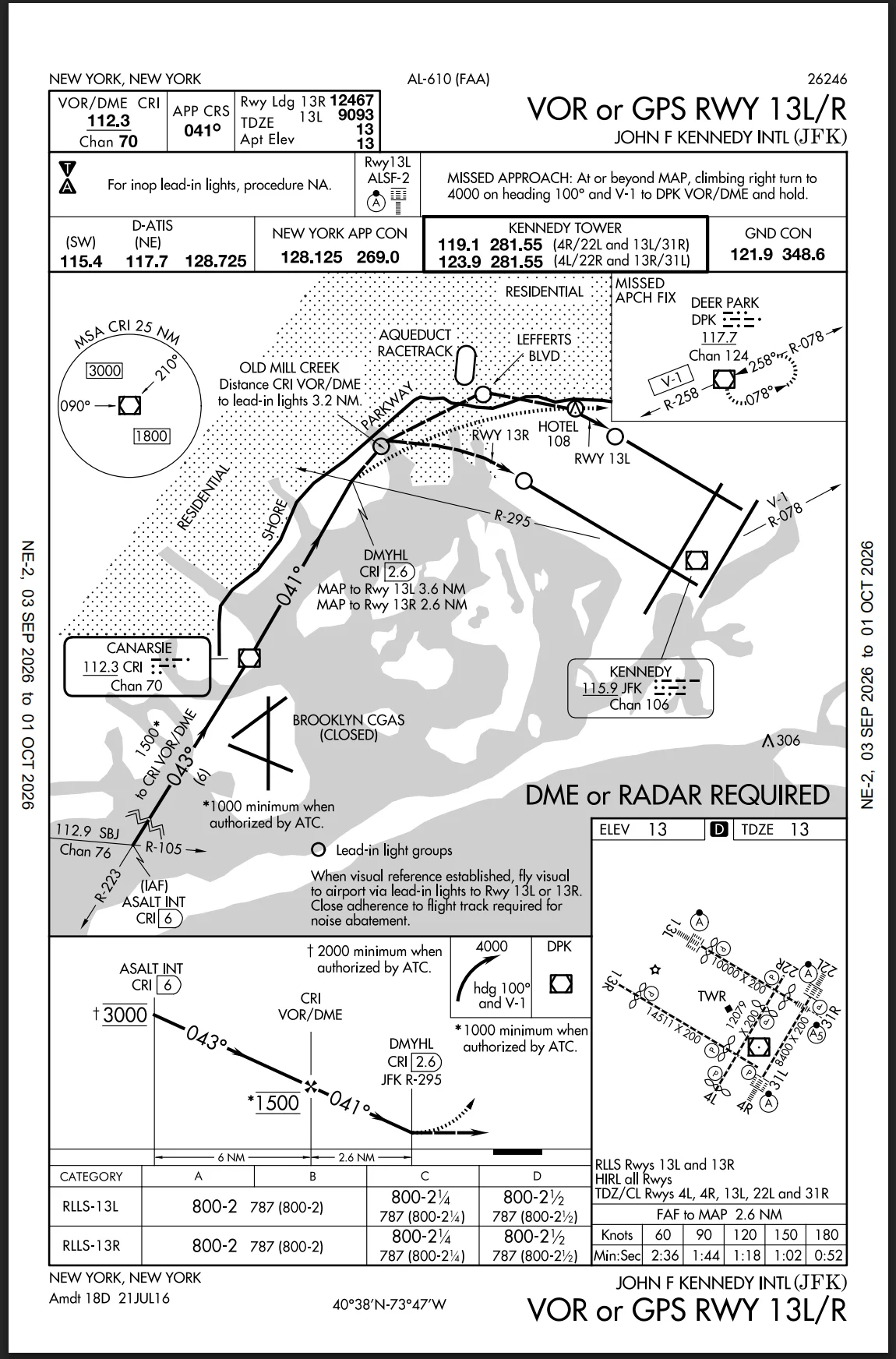 New York JFK (KJFK) chart detail