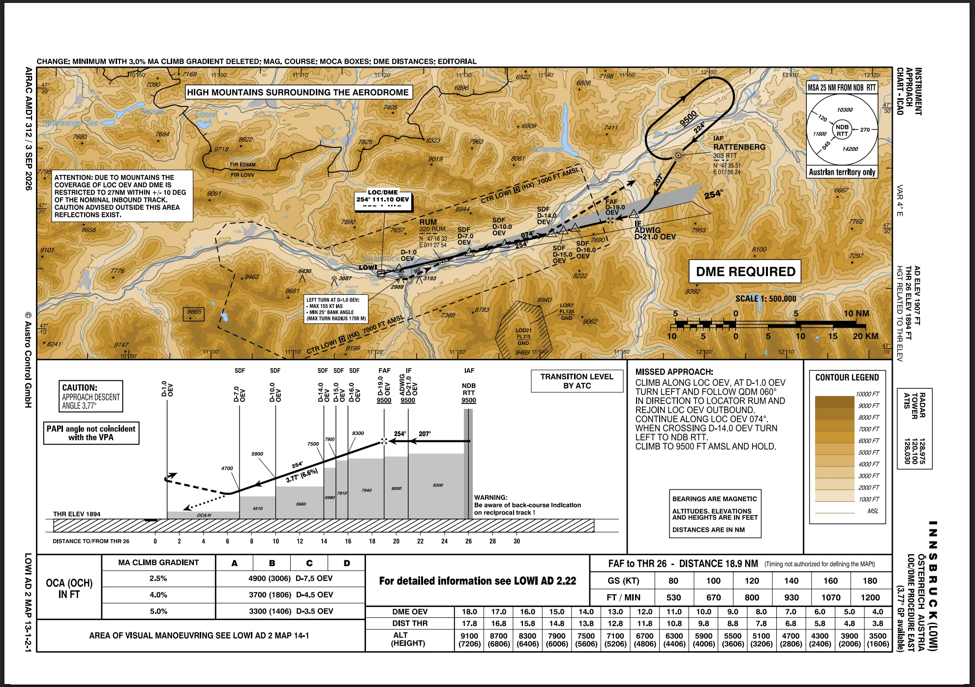 Innsbruck (LOWI) chart detail