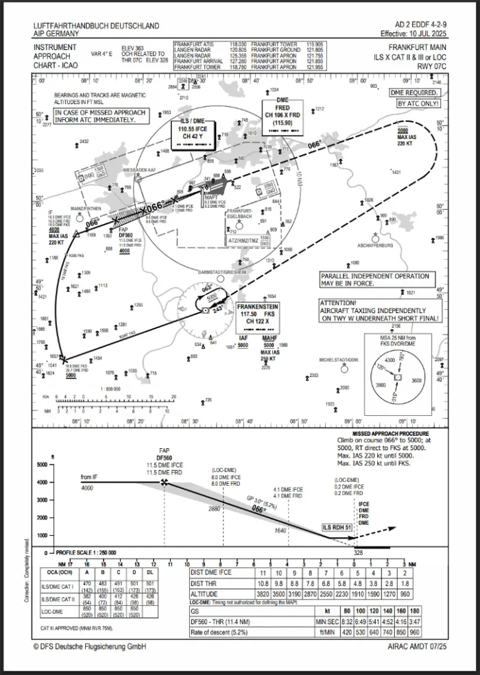 A real approach plate