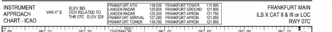 Briefing strip of the EDDF plate