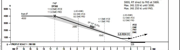 Profile view of a real plate